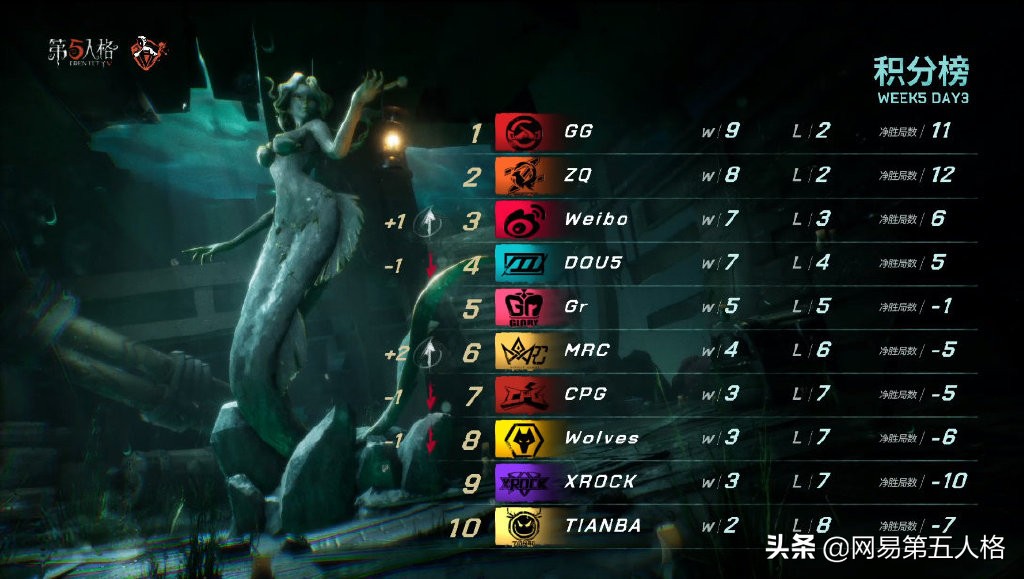 第五人格ivl秋季赛预测季后赛,第五人格ivl夏季赛季后赛赛程