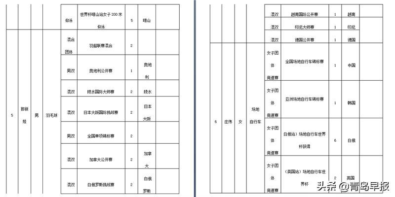 王栋青岛,青岛籍足球元老王栋