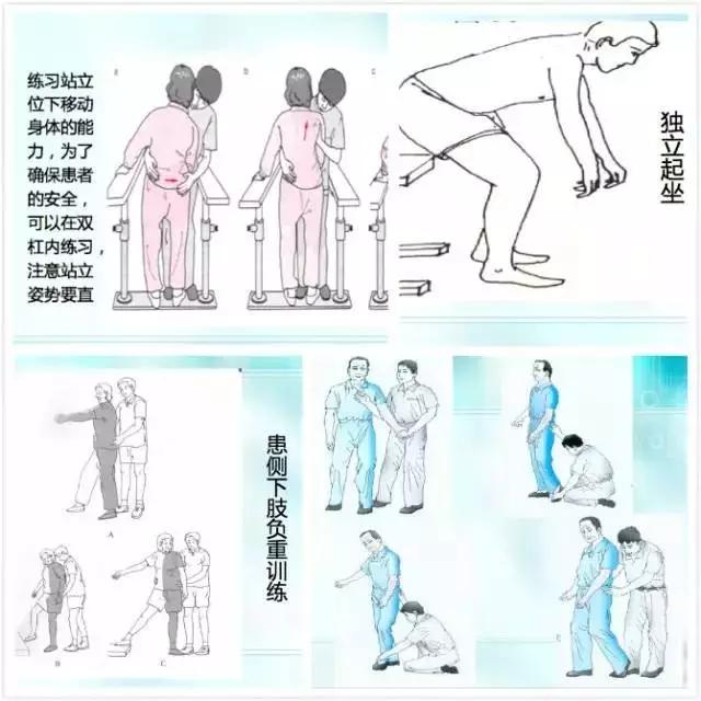 医生详细图文演示:脑卒中患者各阶段康复治疗方案,建议收藏!