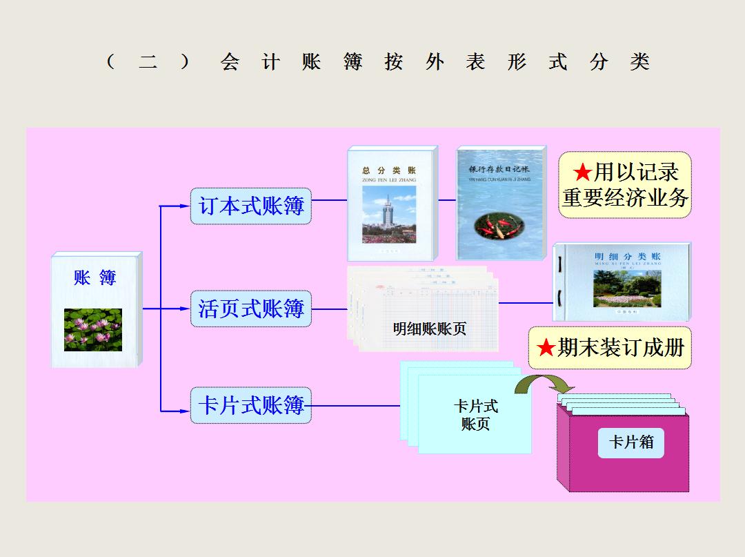 会计账簿基础知识与操作技巧,会计基础看不懂
