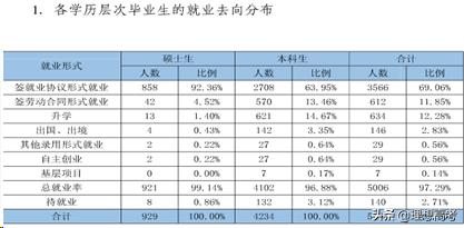 杭州电子科技大学是几本院校,杭州电子科技大学中外院校地址