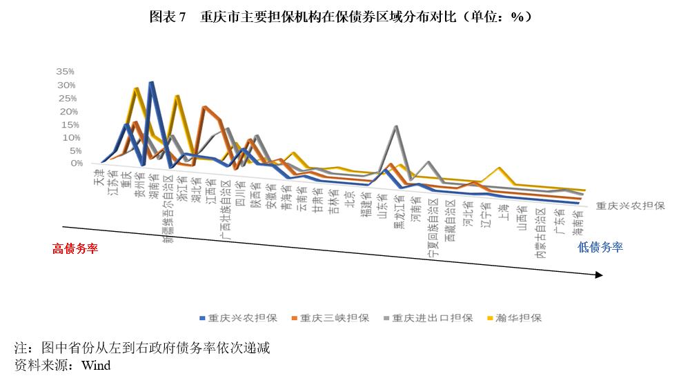 山城重庆担保行业何去何从？