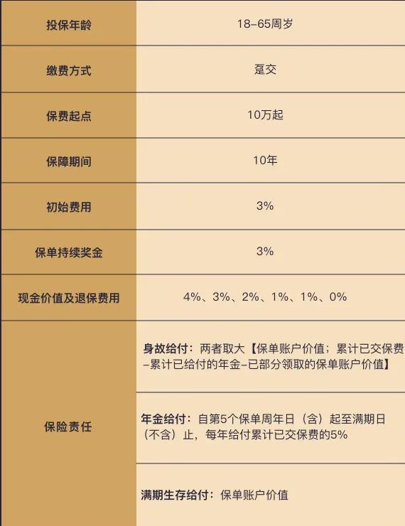 怎么可以让闲置卖得快一点,闲置资金的利用方法