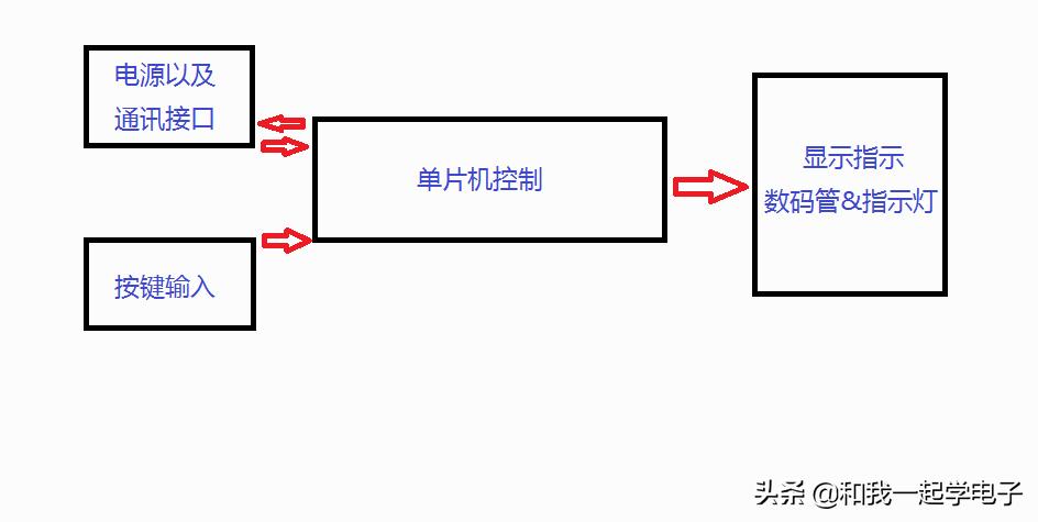 电磁炉的触摸感应按键是什么原理,电磁炉触屏按键原理