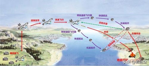 脑洞大开！来看这些“骨骼清奇”的未来直升机