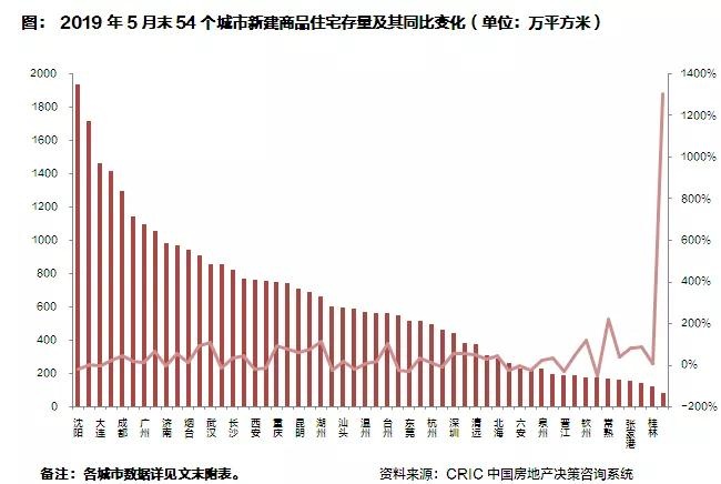 开封市限放通知,开封市限购令取消了吗