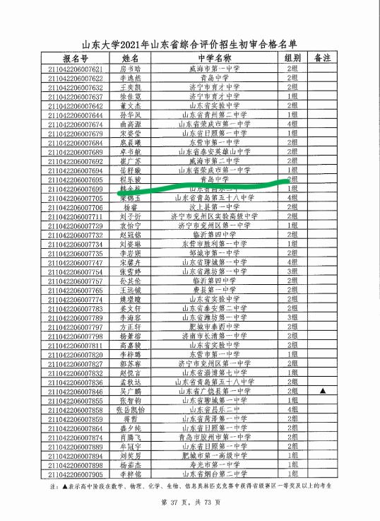 青岛中学的第一届毕业生入围山东、海大和哈工大（威海）综评情况
