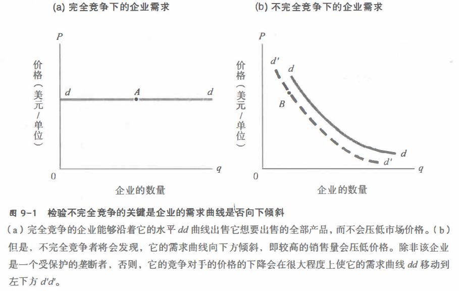 经济学对竞争垄断的看法和认识,大一经济学垄断与竞争第六章笔记