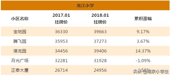 多校划片北京学区房跌了吗,最新南京各区小学学区划分