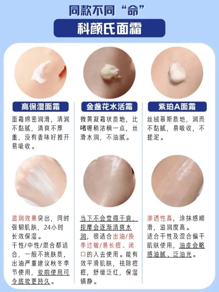 科颜氏高保湿、金盏花、玻色因面霜对比!