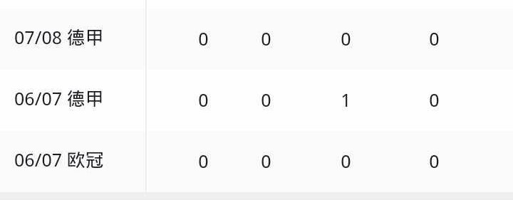 胡梅尔斯哪一年成为多特蒙德队长,胡梅尔斯多特德甲