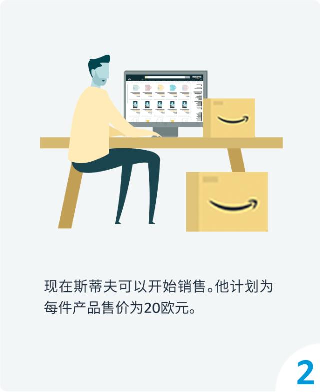 中国连续五年位居德国最大贸易伙伴，欧洲市场（VAT）解决方案