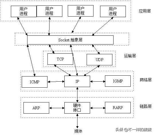电脑网络通信知识,电脑网络知识应用