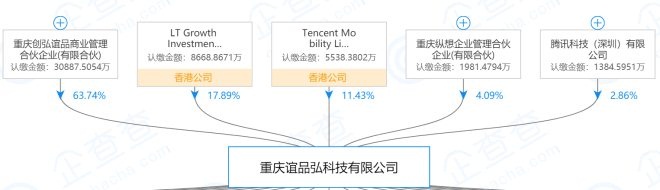 谊品生鲜获腾讯新一轮融资今年计划门店增至1000家