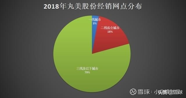 卖化妆品赚百万,卖化妆品一年赚100w很轻松