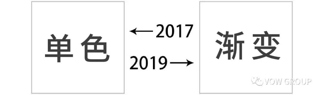 回顾2019年的大事,2020年大事件回顾