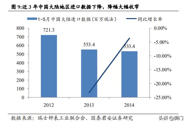 历峰斯沃琪,历峰集团斯沃琪