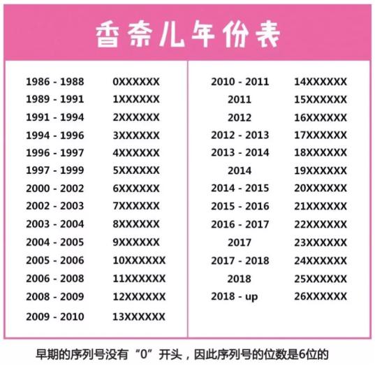 房价涨得最快的是哪几年,除了房价低配套更吸引人