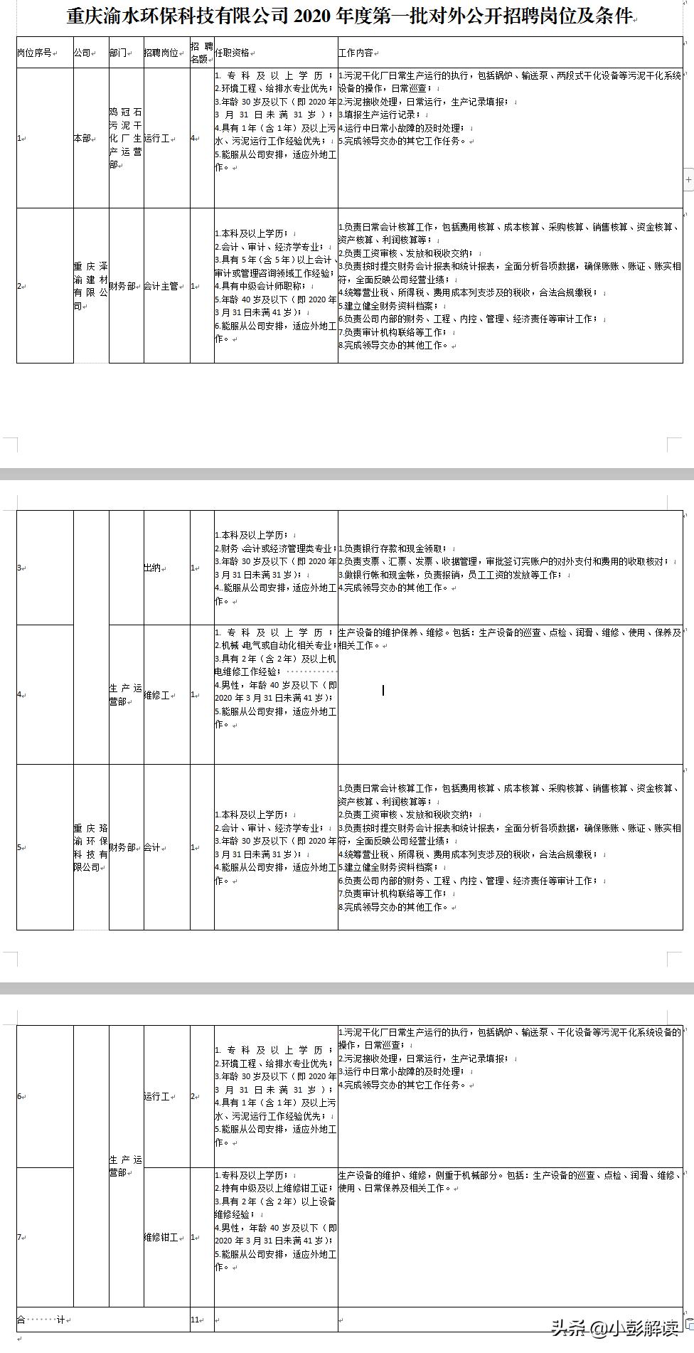2020年渝水环保科技有限公司招聘公告市水务集团下属企业