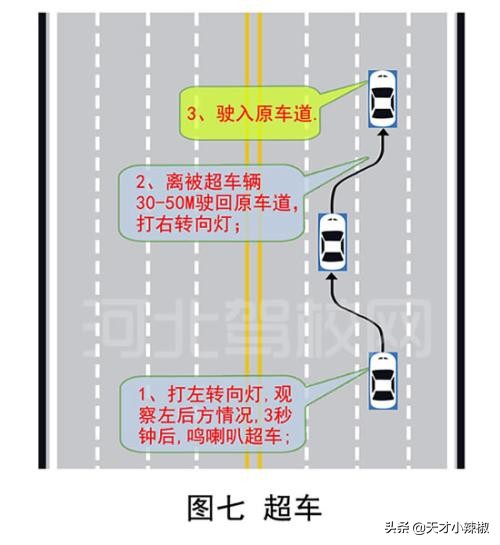 考驾照快速通过的技巧,考驾照技巧如何考90分以上