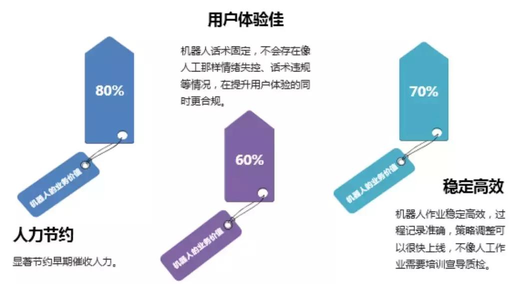 ai催收电话可以不接吗,ai催收流程图