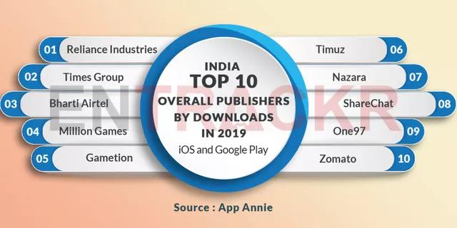 印度可能实现大国崛起吗,印度能成为互联网大国