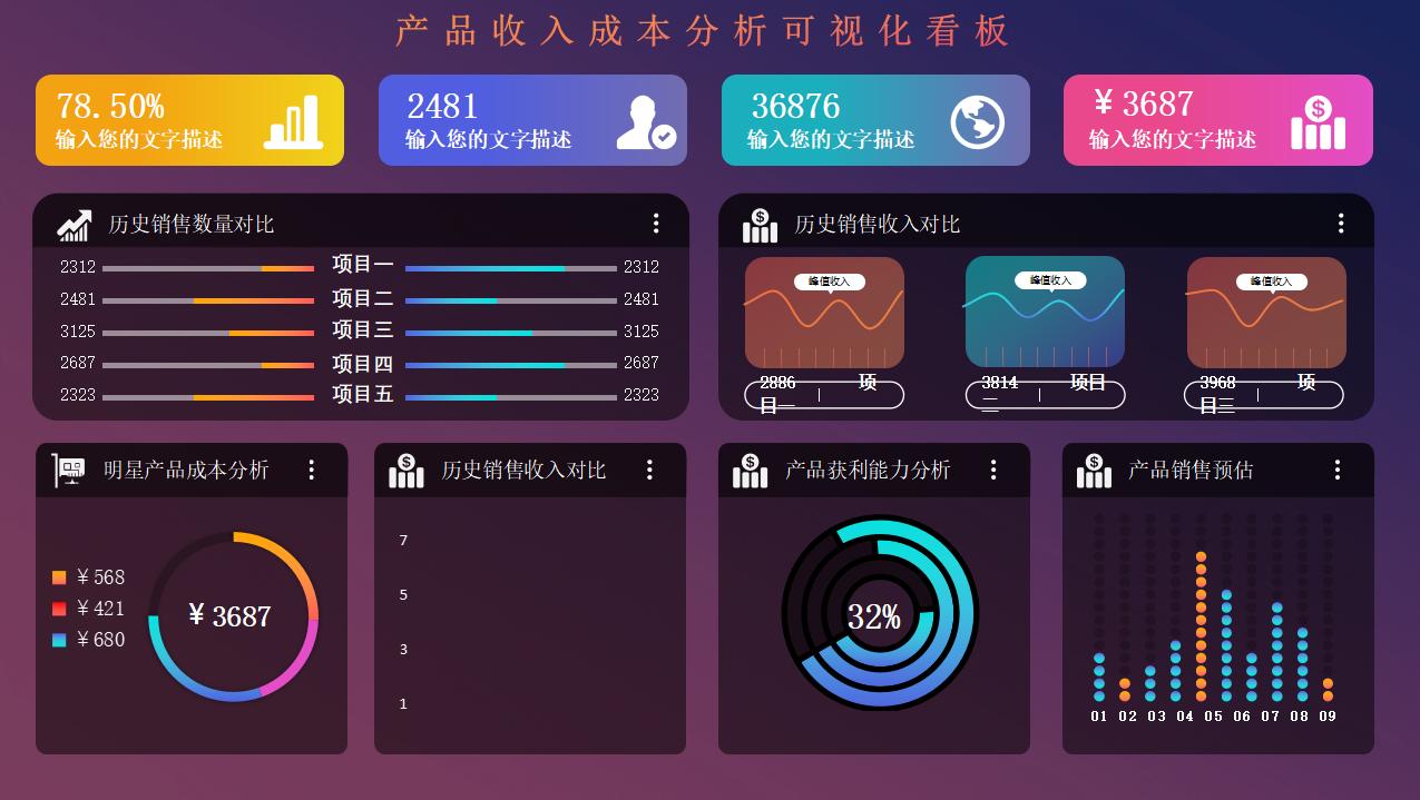成本核算表excel模板制作流程,用excel表格做费用成本分析