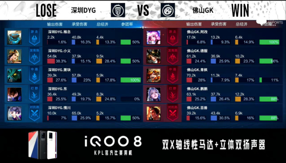 kpl春季赛阿改,kpl2020世冠dyg对战mtg