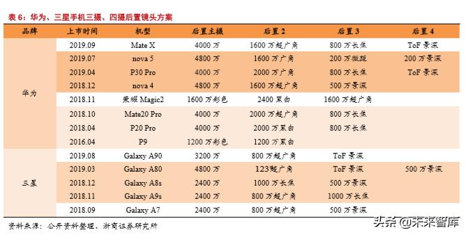 韦尔股份在半导体芯片的地位,半导体行业深度分析