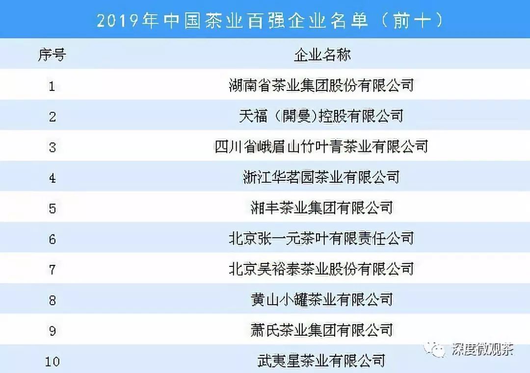 天福茗茶营销,天福茗茶年销售额