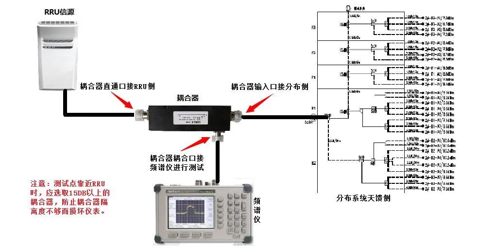 非常实用，室分手册大全，收藏了吧