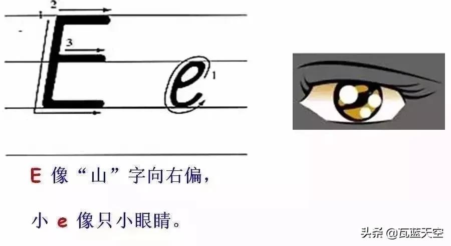 26个英文字母正确书写规范教程,26个英文字母正确发音快速记忆法