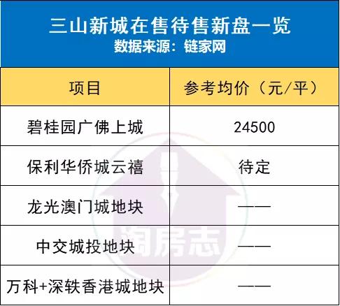 佛山一共多少个新城,佛山各大新城