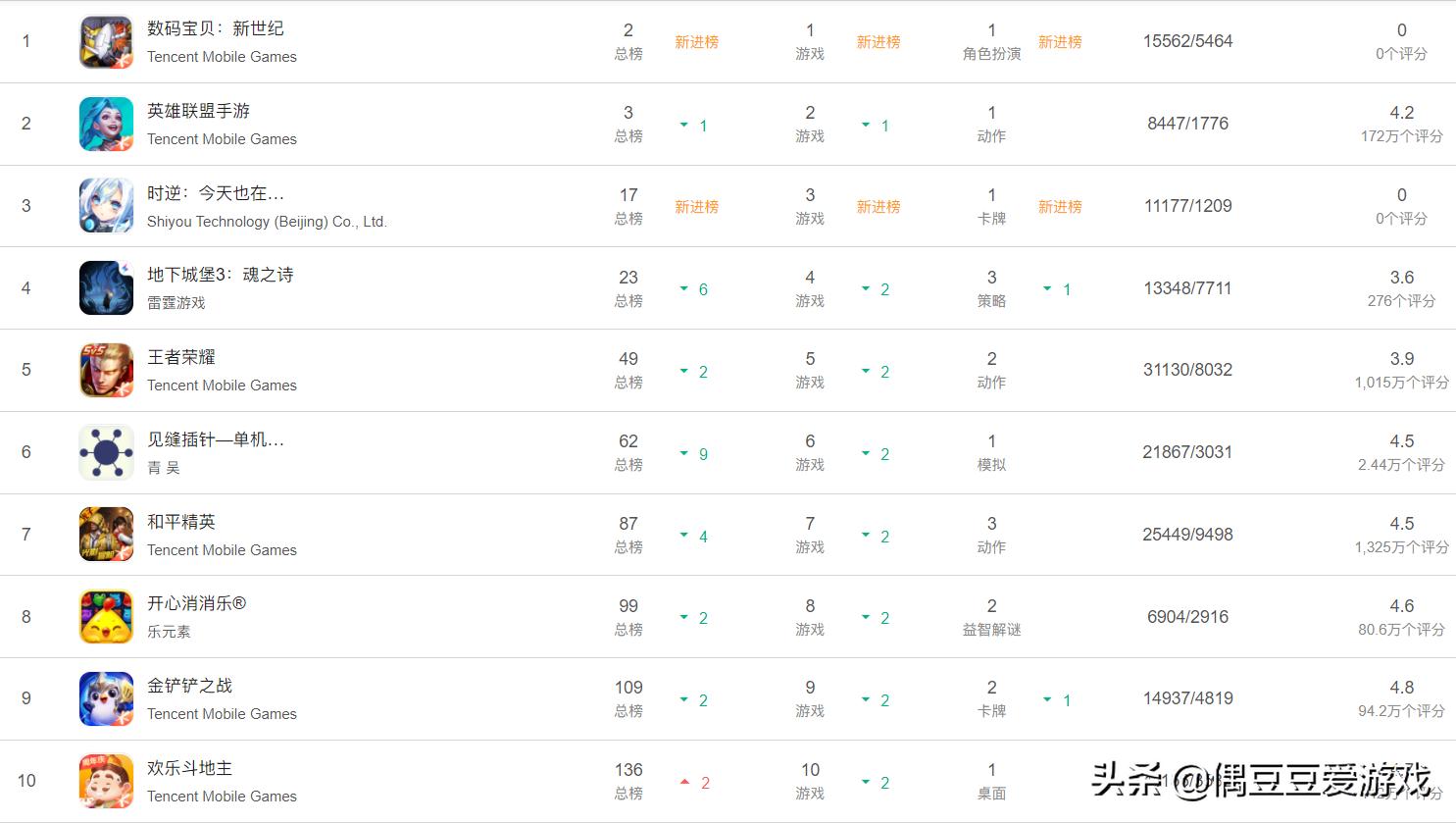 手游每日榜单航海王,手游每日排行榜1月30号