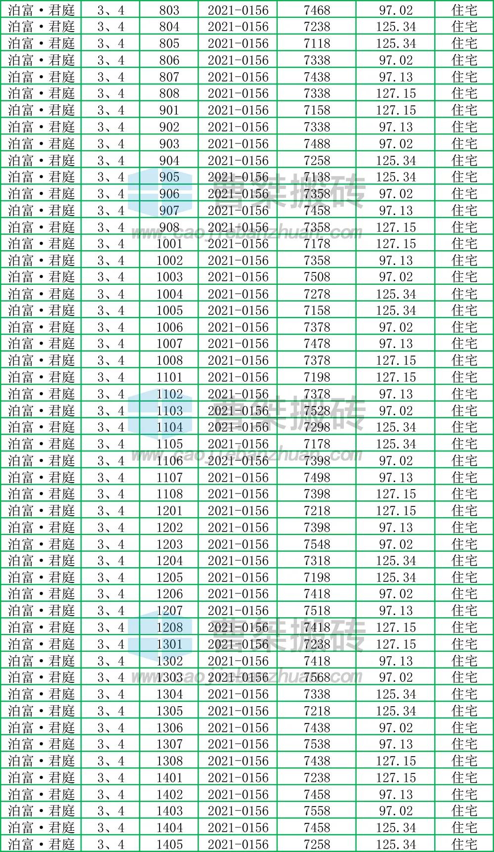 郴州泊富君庭是高层吗,郴州泊富君庭