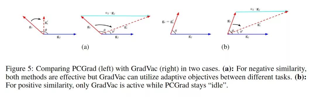 多任务处理需要几个cpu,多任务