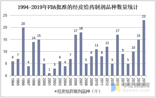 中国制药市场现状,中国中药行业发展现状分析