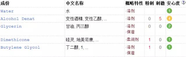 资生堂红腰子适合哪种皮肤,资生堂红腰子精华效果怎么样