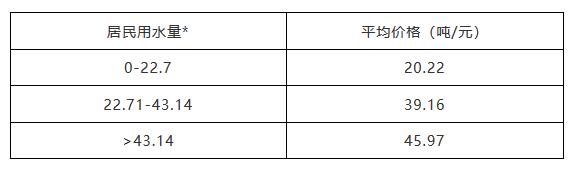 在迪拜怎么降低生活成本,迪拜一周生活成本多少钱