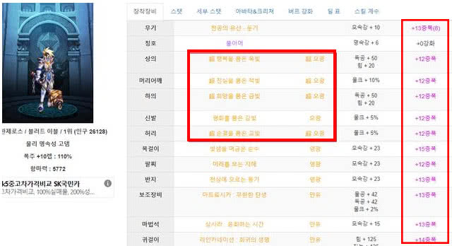 现在95版本dnf红眼什么装备最好,dnf韩服红眼70版本装备推荐