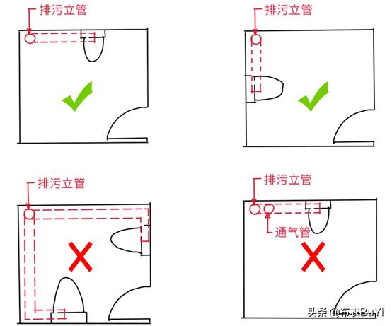 干湿分离卫生间马桶一定要移位吗,卫生间马桶位置不好咋做干湿分离