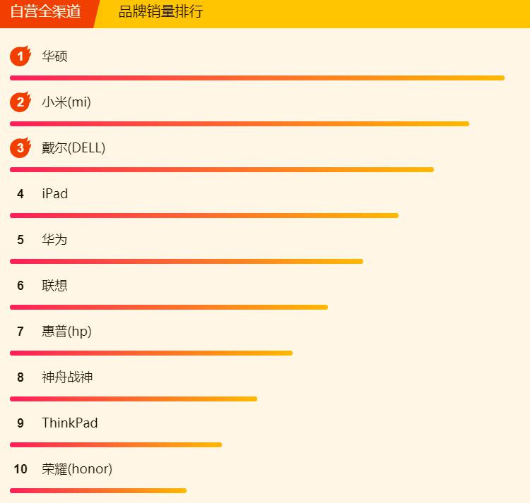 苏宁418ipad,苏宁ipad2018双十一怎么优惠的