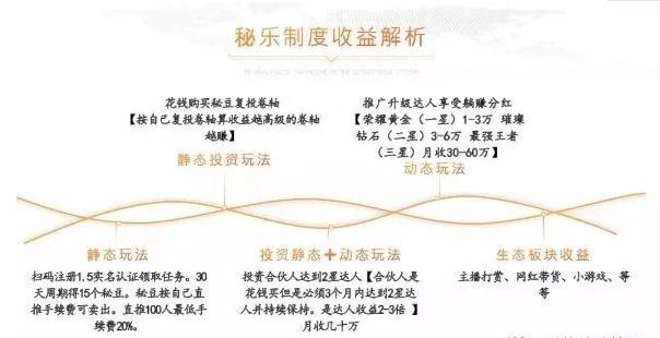秘乐骗局全过程大揭秘,秘乐魔方内幕