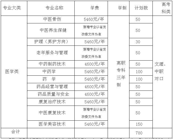 湖南中医药高等专科学校招生官网,湖南中医药高等专科学校招生公告