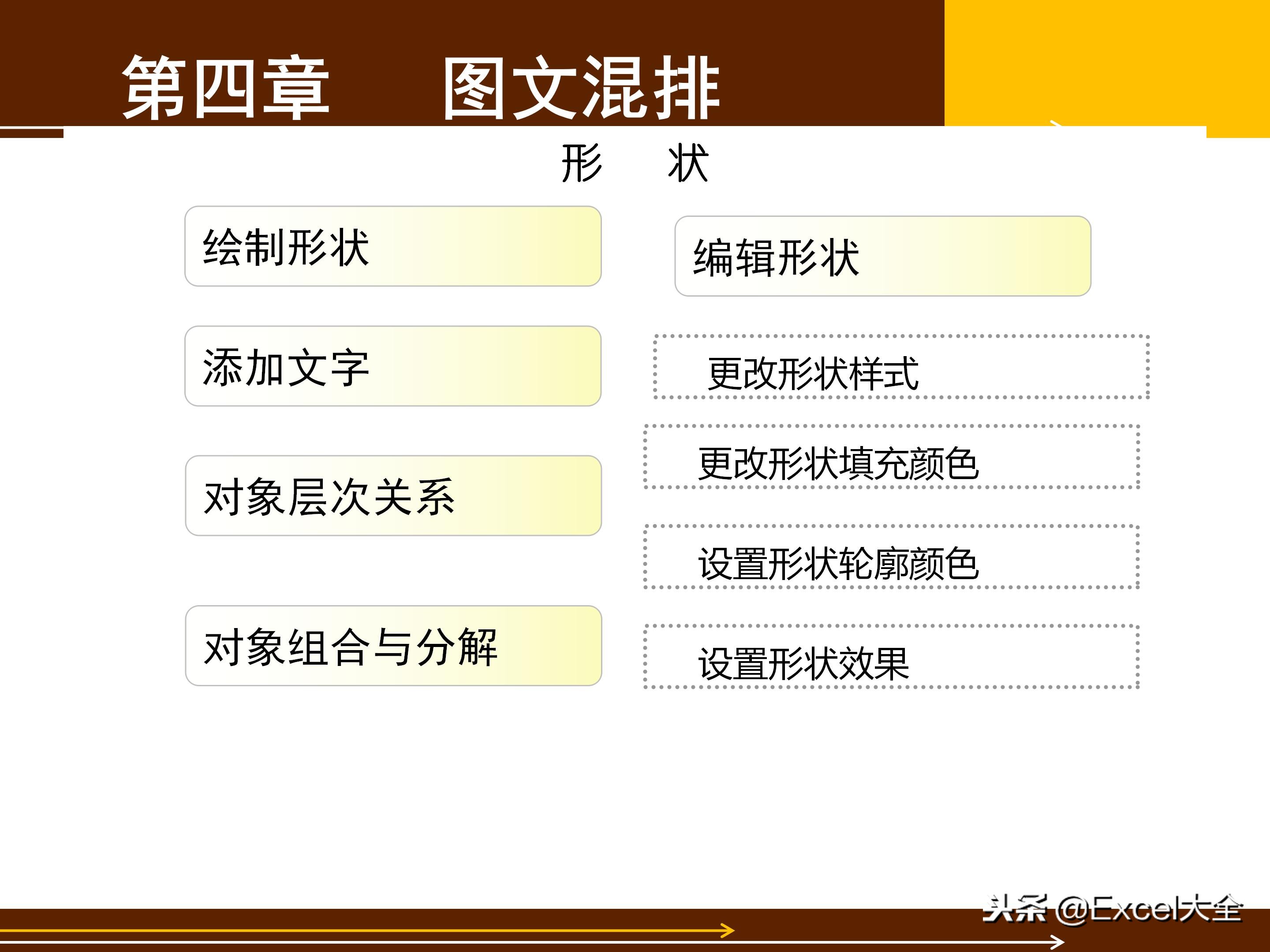 word基础教程5,初学word100个技巧书籍