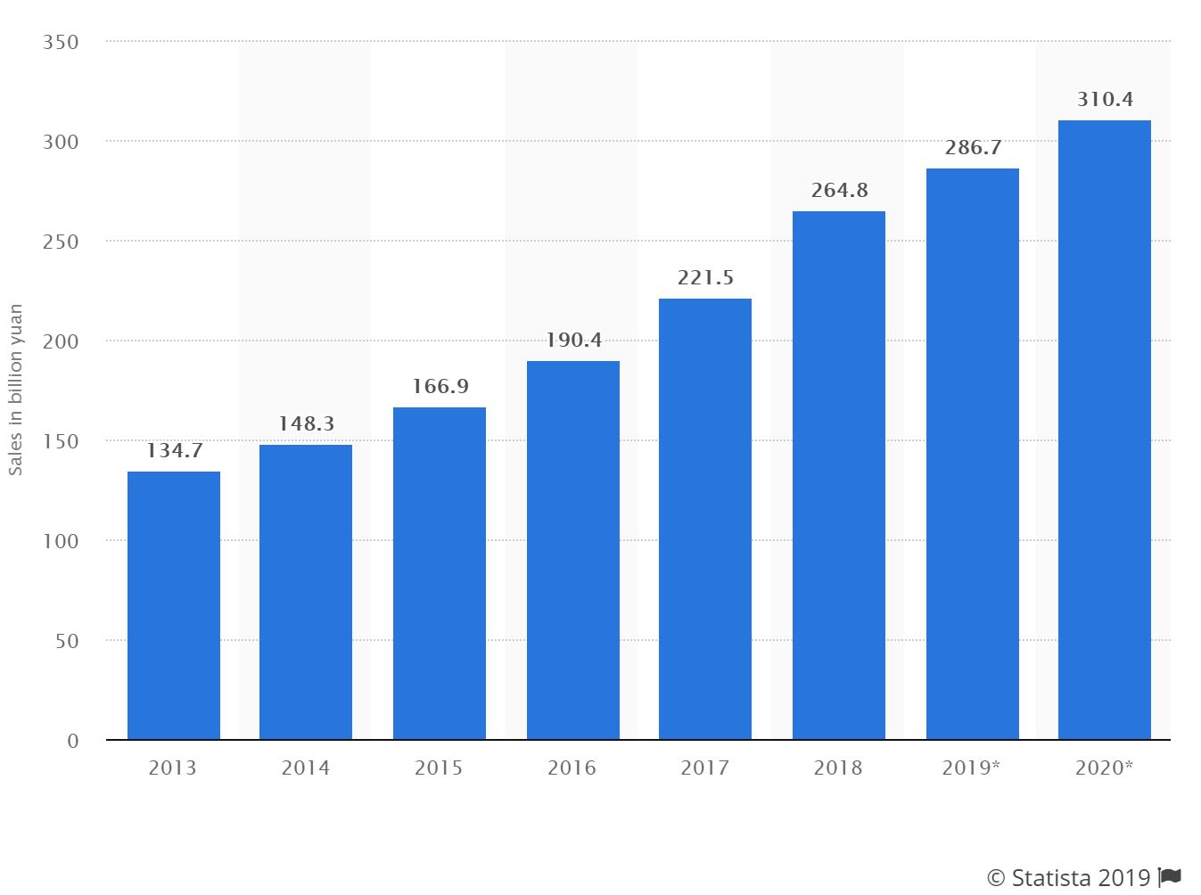 李宁安踏发展史,中国李宁正在走向世界