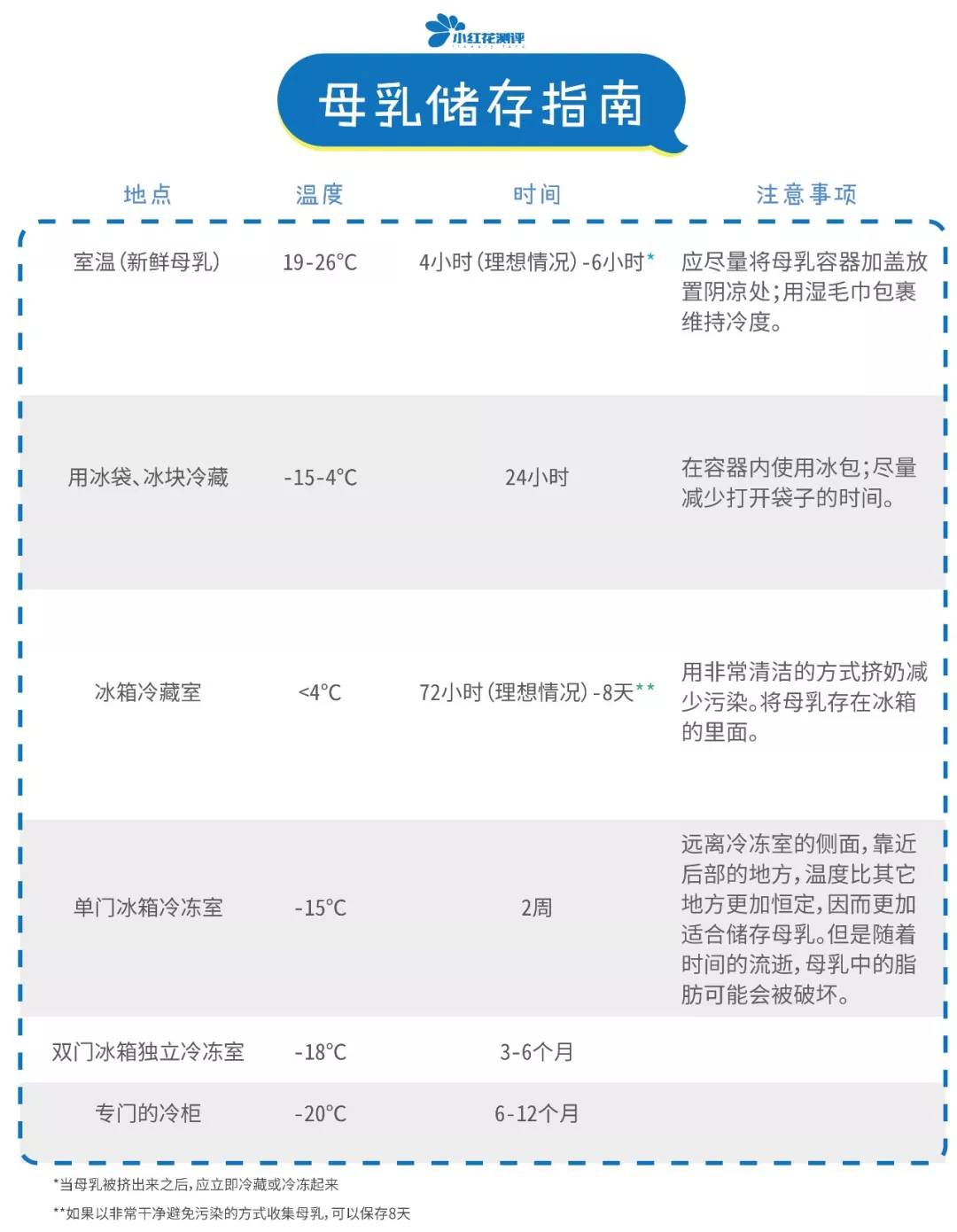 小奶量储奶袋推荐哪个牌子,储奶袋评测职场妈妈应该选哪款