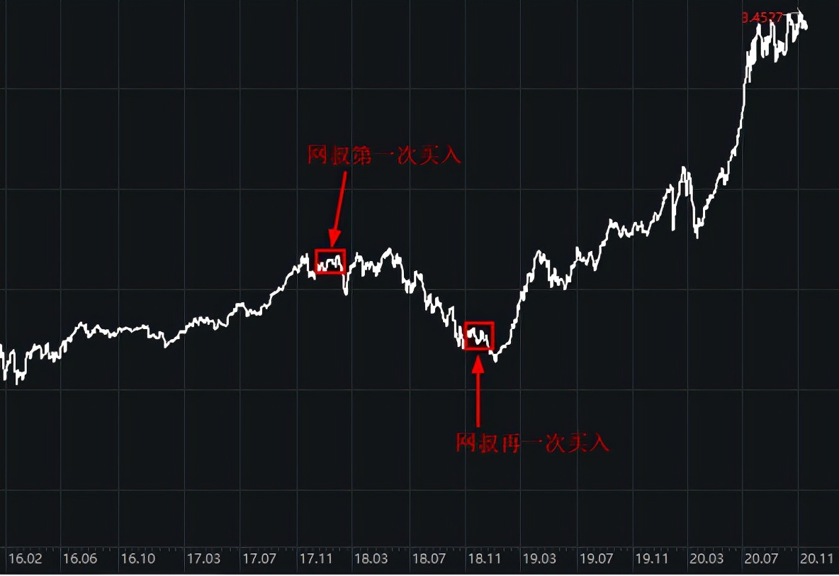 理财基金定投可靠吗,基金定投是不是骗局