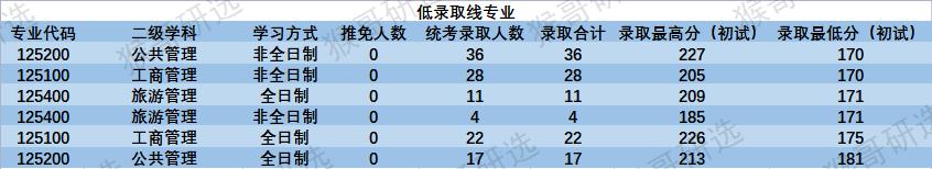 湖南师范大学怎么样？考研考哪些专业容易？
