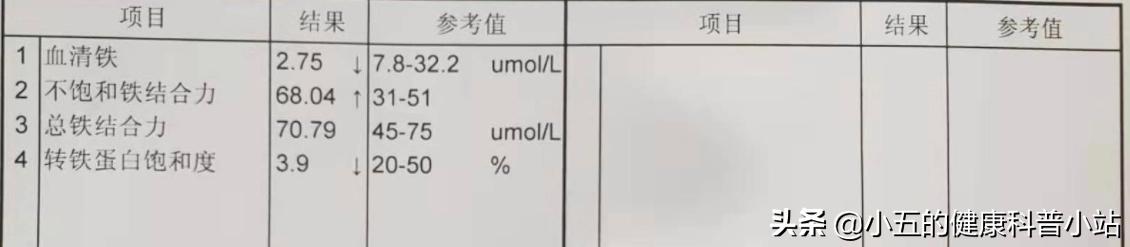 宝宝缺铁吃菠菜可以补铁吗,经常吃菠菜对身体有什么害处